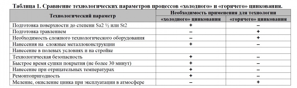 таблица 1.jpg таблица 1.jpg